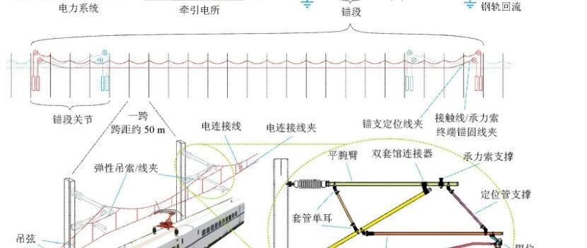 高铁接触网零部件失效问题