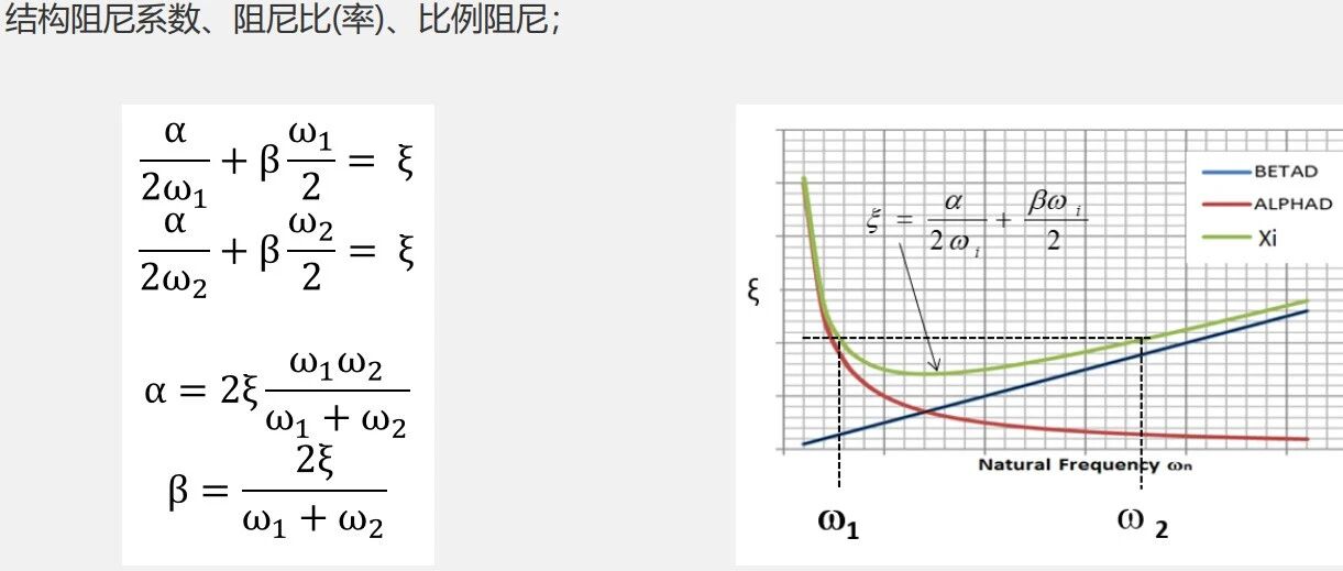 大道至简 - 破解仿真中的阻尼！