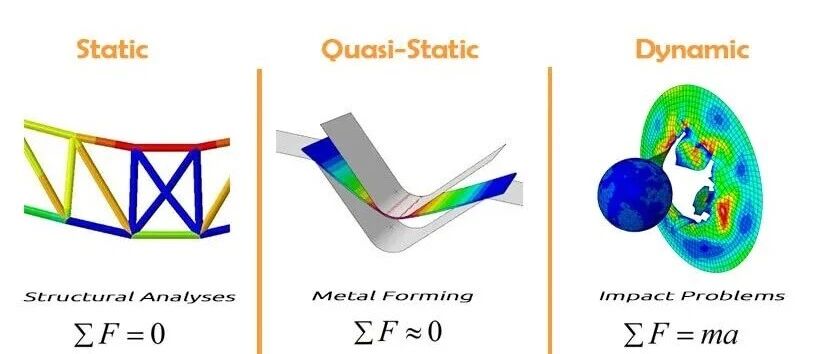 在 Abaqus 中选择合适的分析步