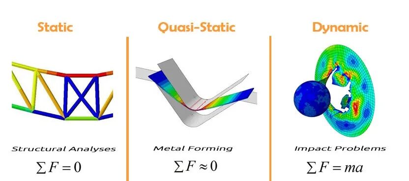 Static and Dynamic analysis in Abaqus