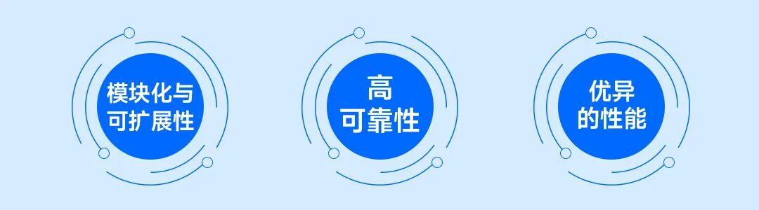 SST开发加速器_03.jpg