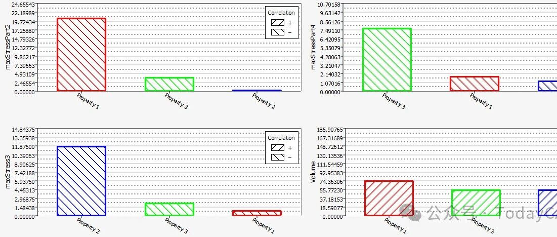 HyperStudy_使用Operator模型进行研究-HS-1080