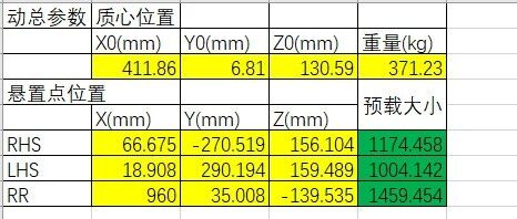 告别复杂计算！用Excel搞定悬置预载，这款“隐藏神器”你一定要知道