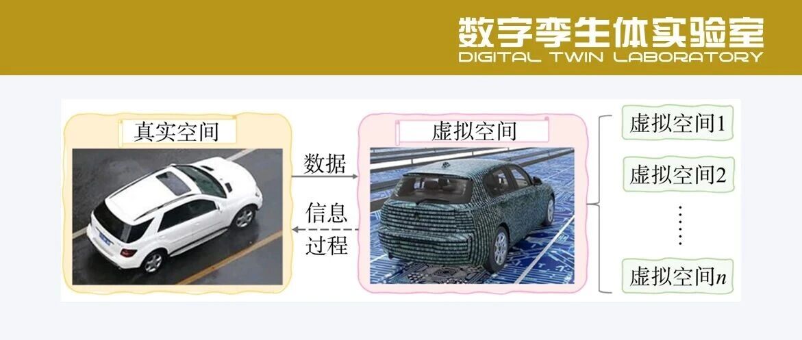“物−人−场”交互视域下，数字孪生技术的前沿探索