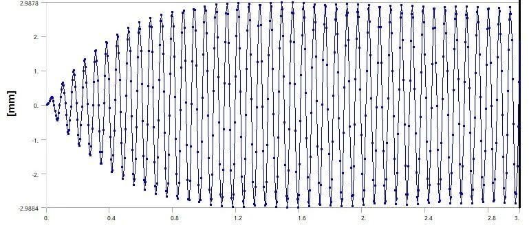 深究：隐式动力学的阻尼对响应的影响 - ANSYS 与 ABAQUS 详解