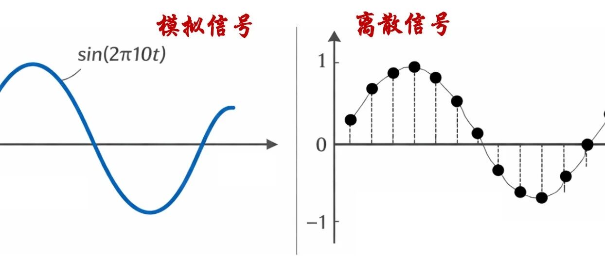 什么是模拟信号？什么是采样？什么是离散信号？