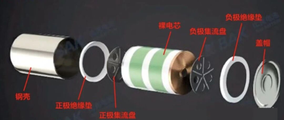 大圆柱4680技术分析及电池制作工艺！