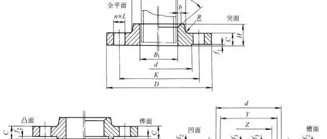 【机械设计】一口气列举了12种法兰，你平时设计用到哪几种？
