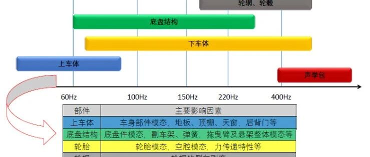 NVH工程师必读：路噪的“幕后黑手”与应对策