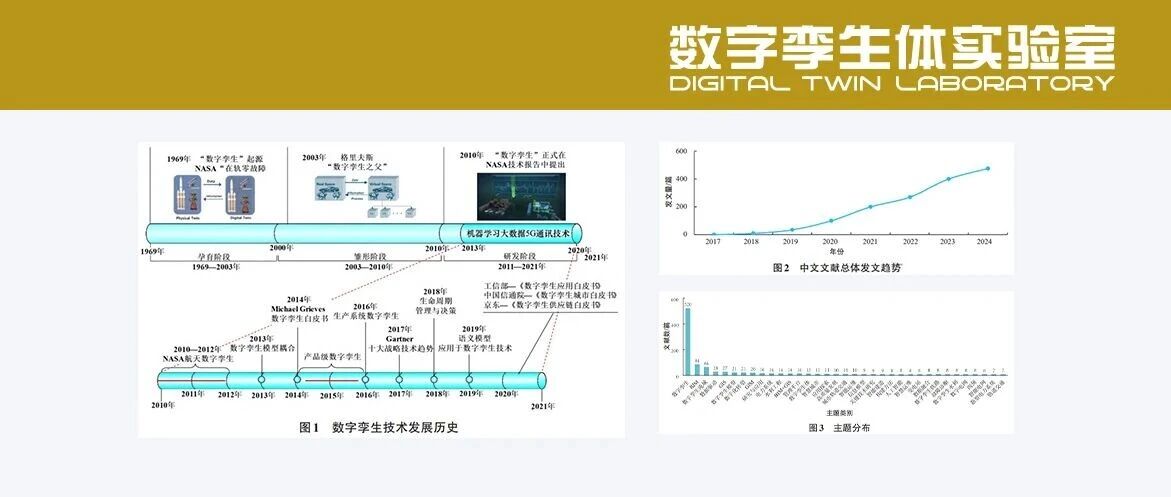 基于数字孪生的铁路工程应用综述与展望