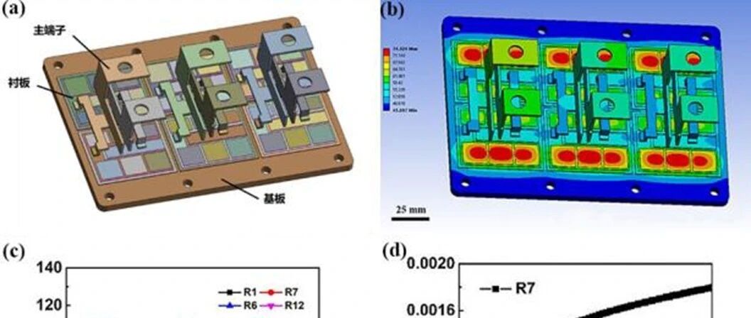 2025大赛优秀作品 | 基于多物理场仿真技术的高速动车用功率器件主端子连接结构设计与评价