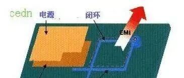 老工程师说，60%的EMI问题都可以用这个来解决~
