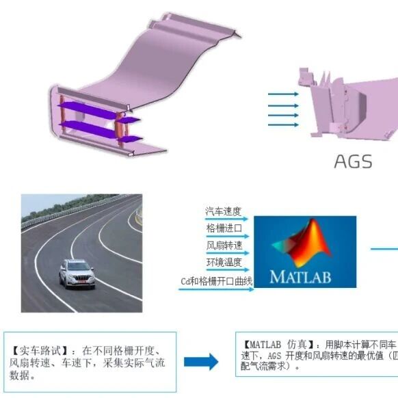 电动车续航提升导向：GT-SUITE 驱动热管理策略评估与优化