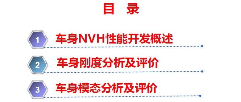整车路噪及性能开发流程