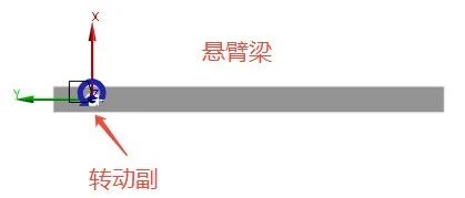 在瞬态分析在网上泛滥的时代！为什么我不建议轻易用瞬态分析？？