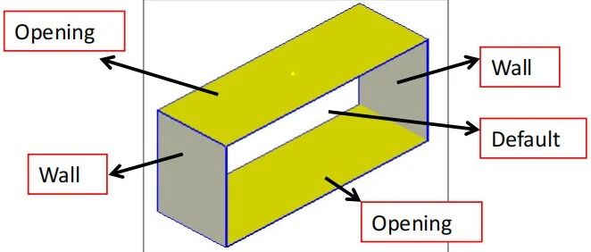 Icepak|03使用原始对象建模-上