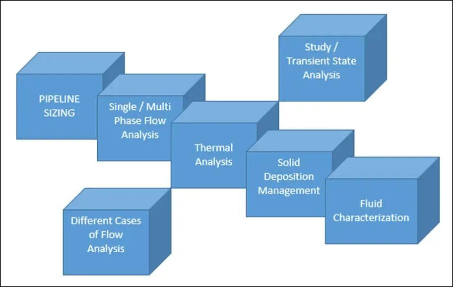 flow assurance simulation software