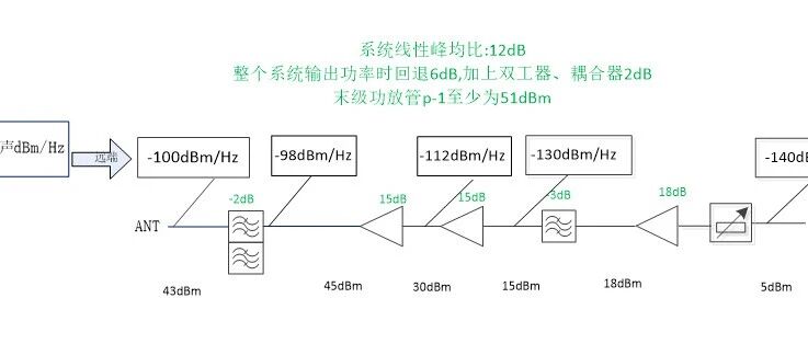 射频方案设计：从需求到实现的系统工程实践