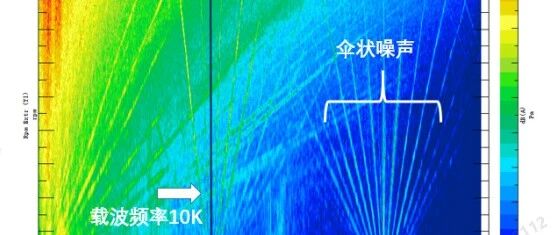 电驱 PWM “伞状噪声” 深度解析