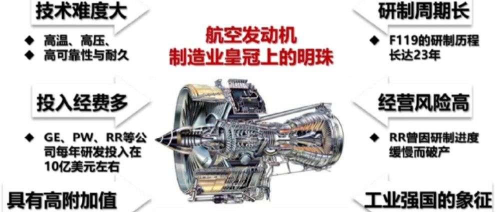 整机丨一文带你了解航空发动机