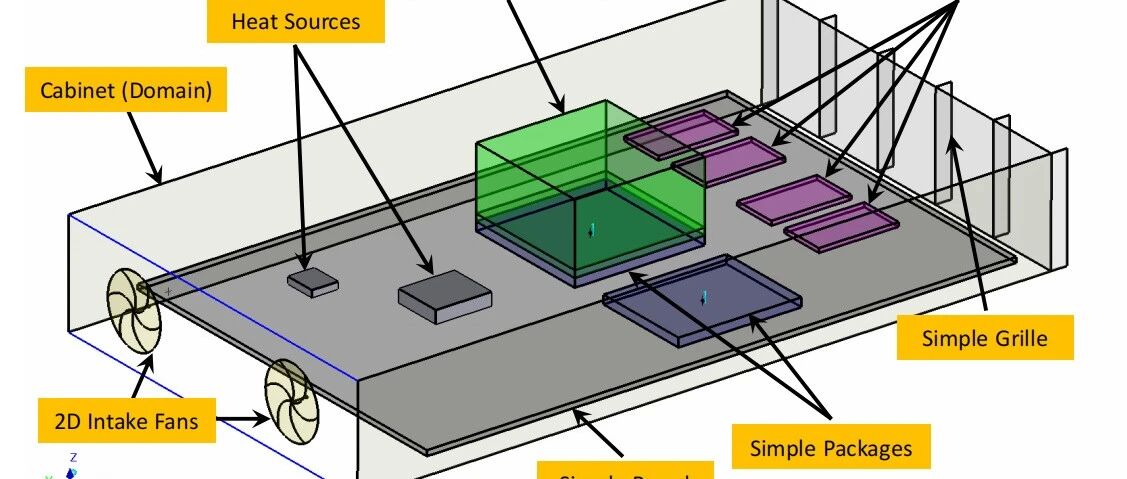 Icepak|04建模实例