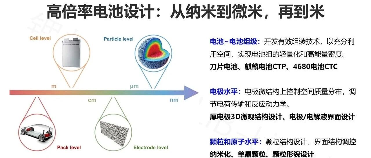 高倍率电池设计
