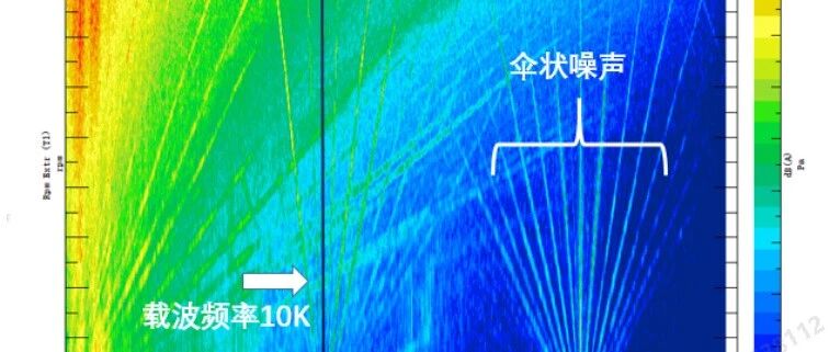 如何破解电驱系统NHV噪声难题！PWM “伞状噪声” 仿真破解指南来了～