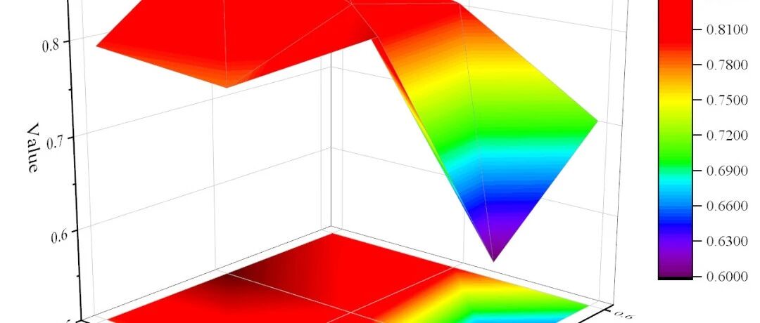 初学者写论文必看教程 || 手把手教你使用Origin画图
