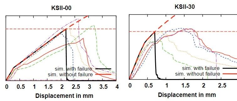 分享一篇论文：关于点焊建模的研究用于 LS-DYNA 的碰撞模拟