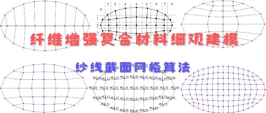 纤维增强复合材料细观建模 | 纱线截面结构化网格划分算法