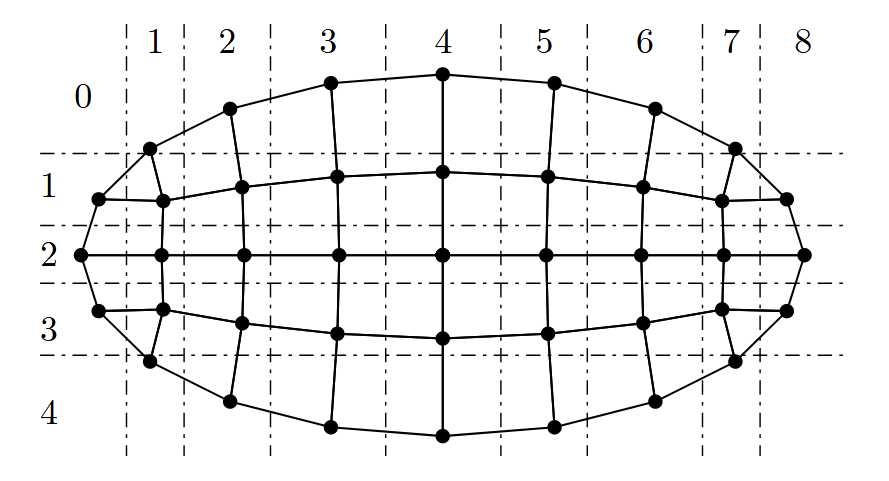 来自Sherburn博士论文 Fig2.10