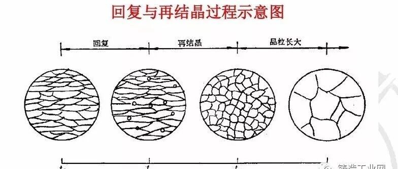 钢中的马、贝、珠各种组织傻傻分不清？