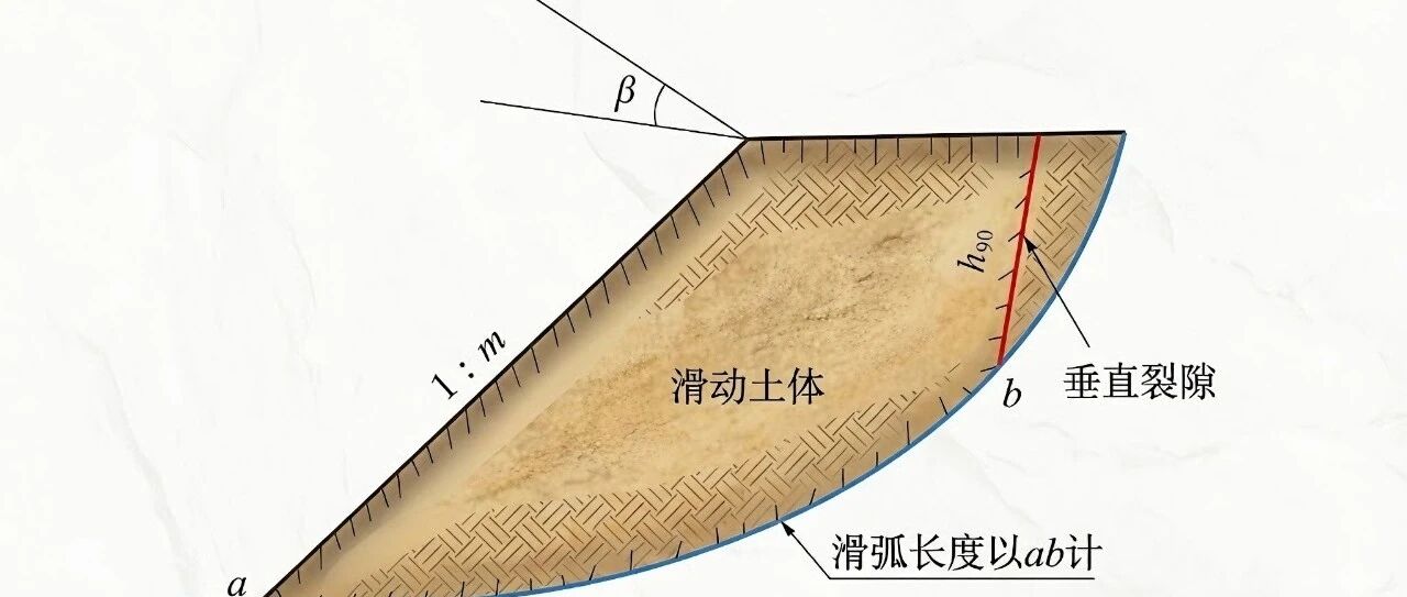 免费的专业边坡稳定性分析软件BQ Slope完美版来袭