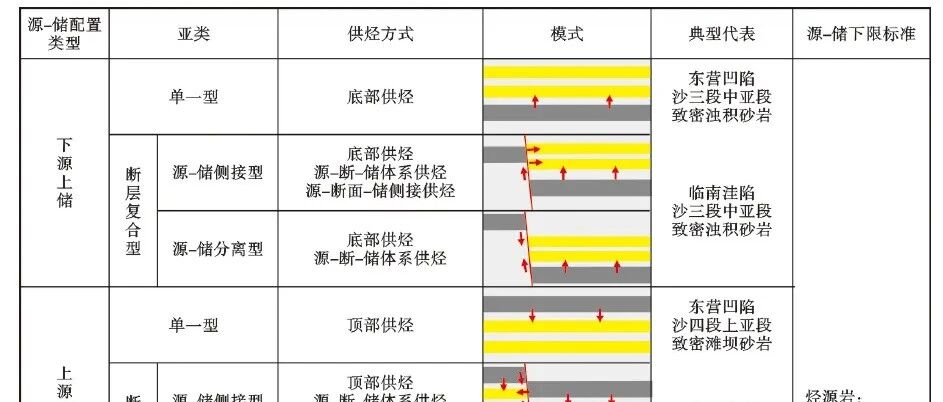 李传亮石油观| 石油地质学家的天真与可爱