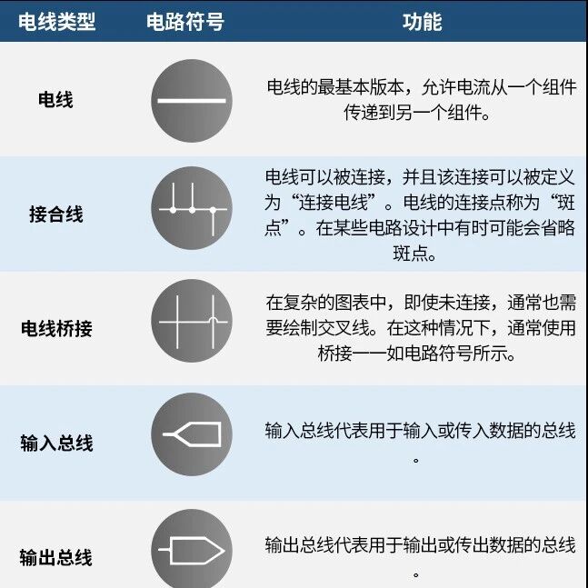 150个电子电路符号和功能大揭秘，这也太全了吧！