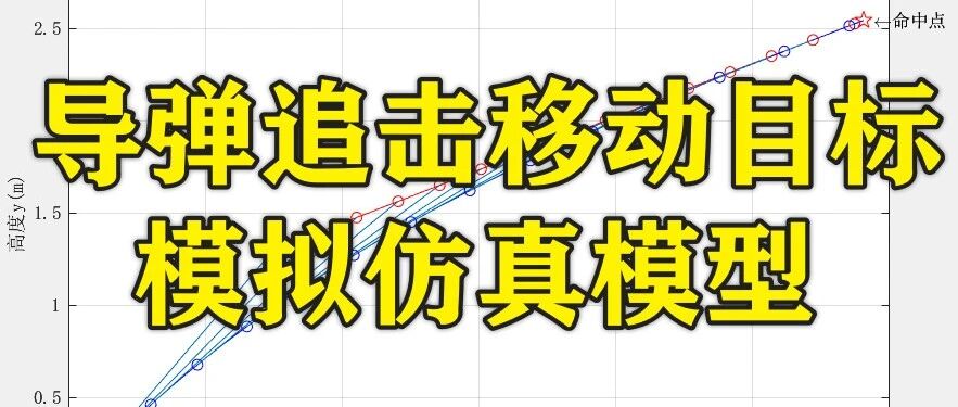 1-363基于Matlab的导弹追击移动目标模拟仿真模型