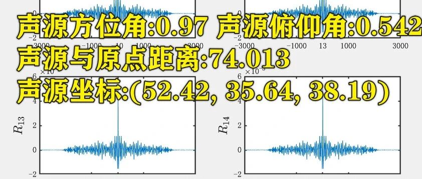 1-364基于Matlab的声学信号相关性估算声源位置模型仿真