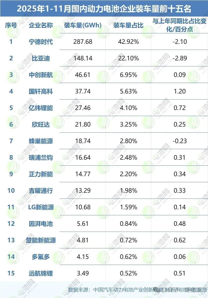 国内动力电池
