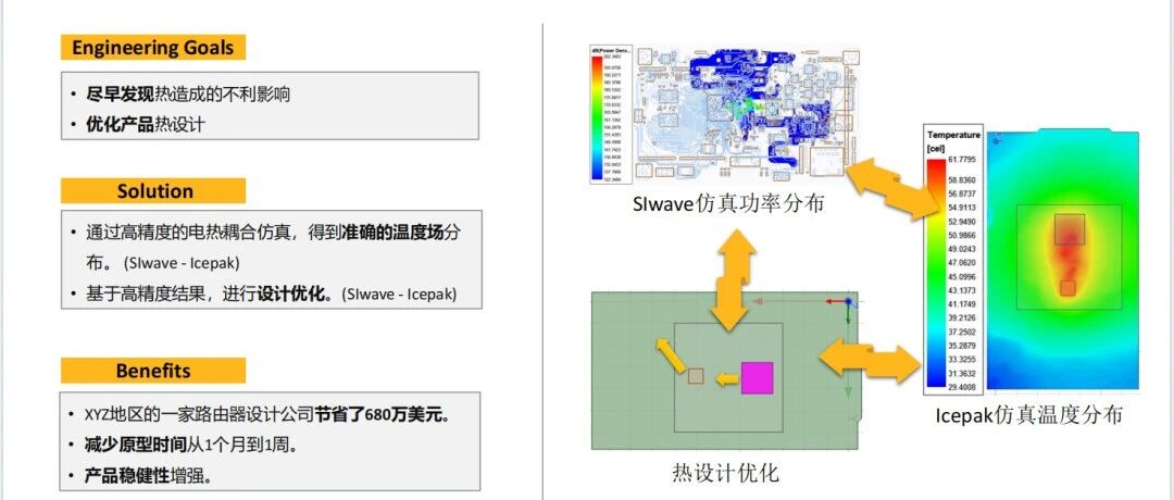 内存条价格堪比上海一套房！高精度电热耦合仿真技术会水涨船高吗