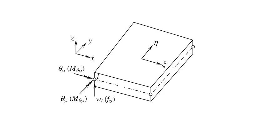有限元分析中剪切锁定(shear locking)