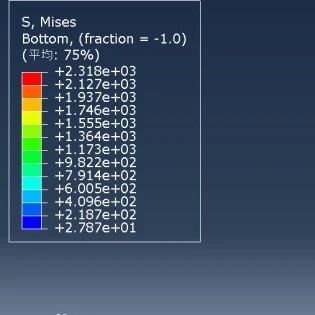 结构力学经典稳定性问题之Euler柱屈曲分析（与理论对比）