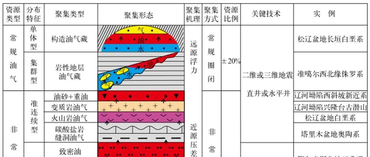 李传亮石油观| 看地学大佬的文章很上头