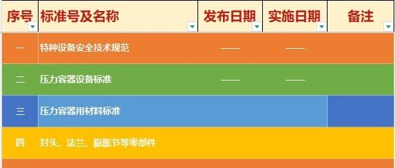 2026版压力容器常用标准及目录：压力容器设备标准！！