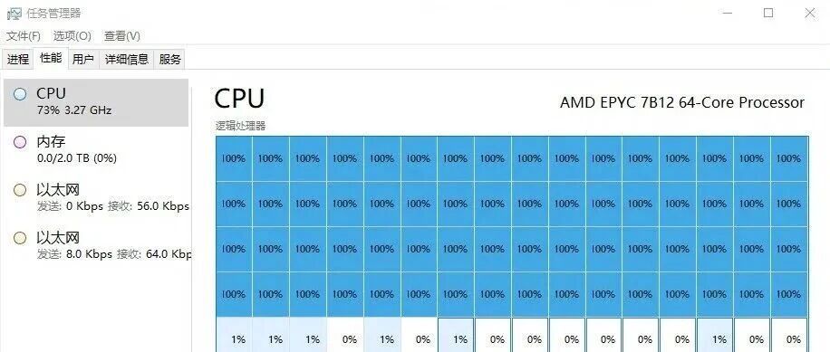 当CPU利用率出现两个答案：一次超大核 Windows 服务器的真实排查与调度实践