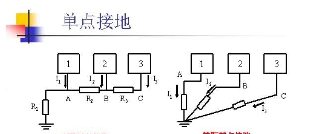 关于浮地、单点接地、多点接地和混合接地，你了解得够透彻了吗？