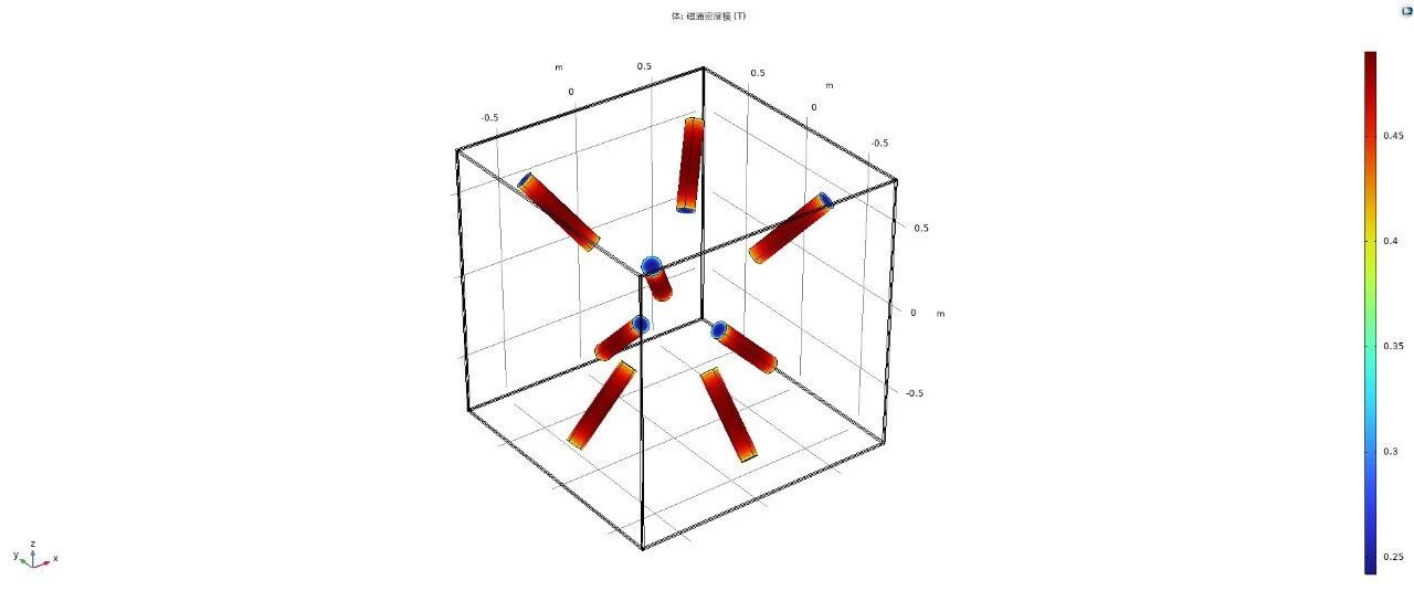 Comosl半导体磁控系统建模