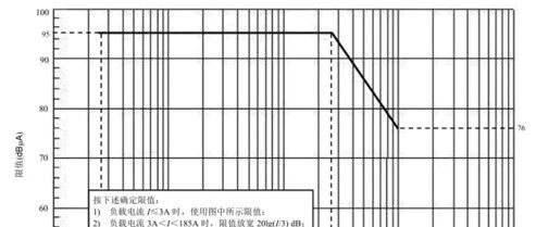 GJB 151C-2024与GJB 151B-2013深度差异解析：新增测试项目及全附录解读