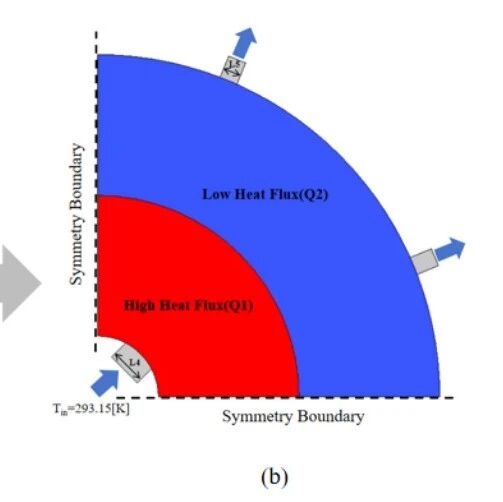 突破芯片散热瓶颈！长安大学携手modeFRONTIER打造高性能微通道散热新方案