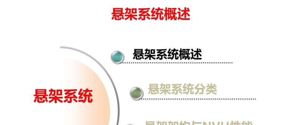 悬架结构及NVH性能分析