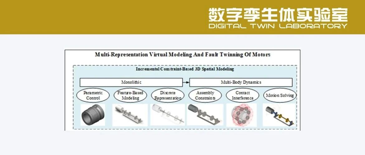 电机故障数字孪生建模与数据生成
